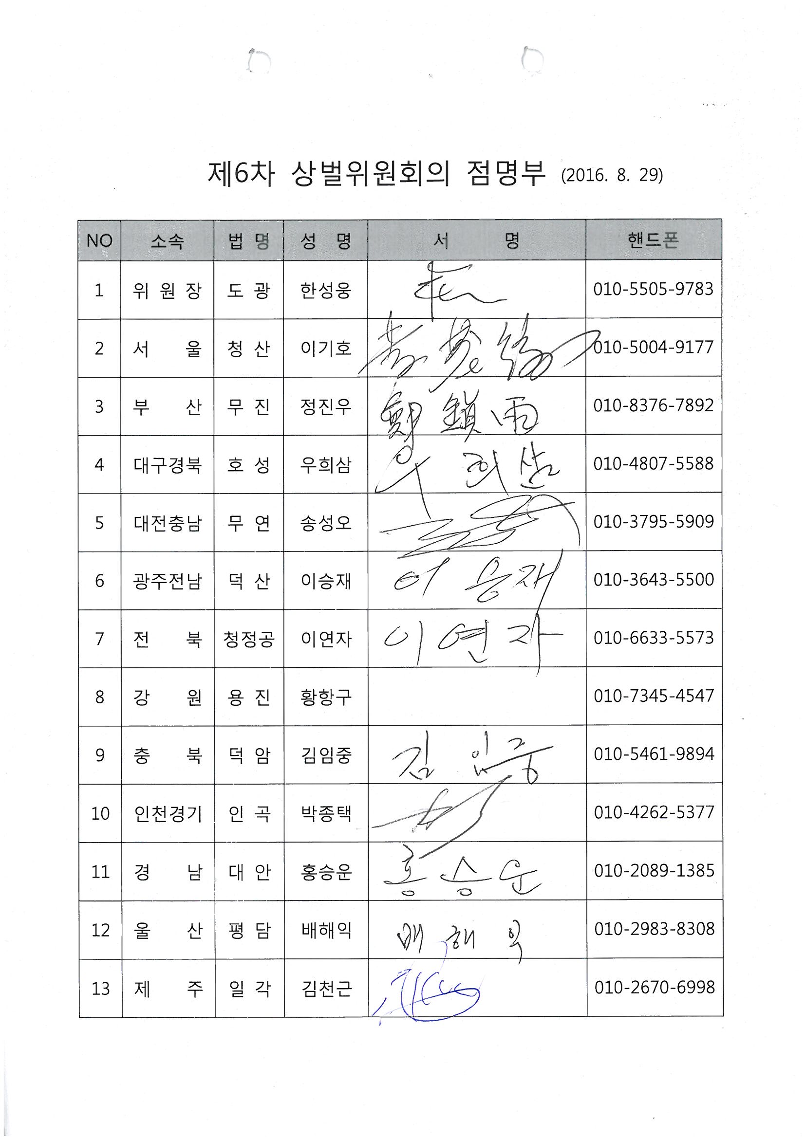 제6차 상벌위원회의 점명부 스캔(8.29).jpg
